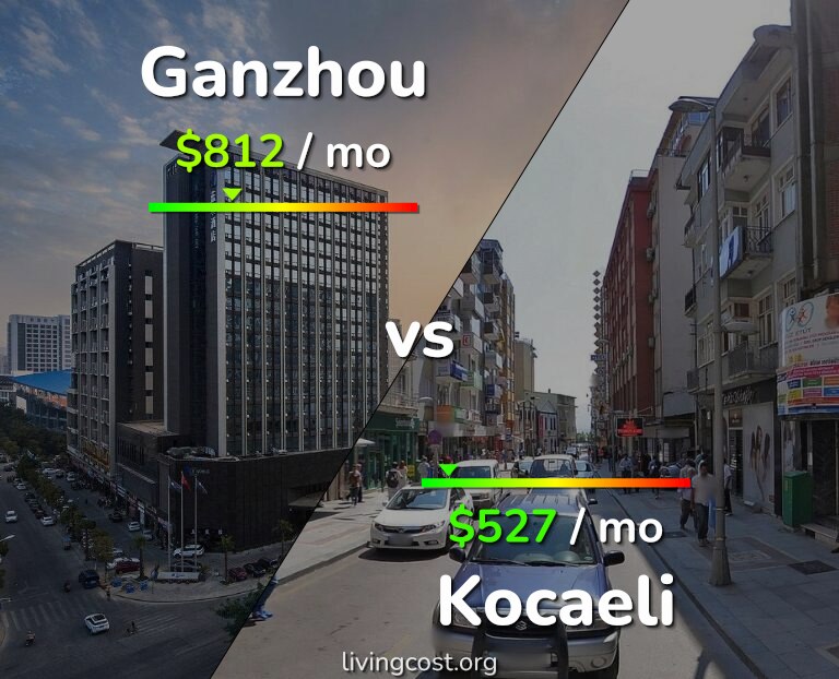 Cost of living in Ganzhou vs Kocaeli infographic