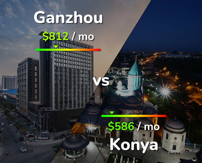 Cost of living in Ganzhou vs Konya infographic