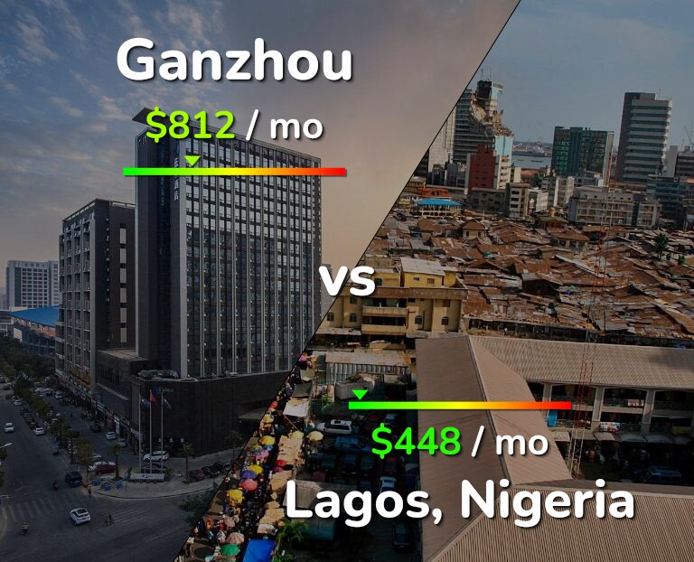 Cost of living in Ganzhou vs Lagos infographic