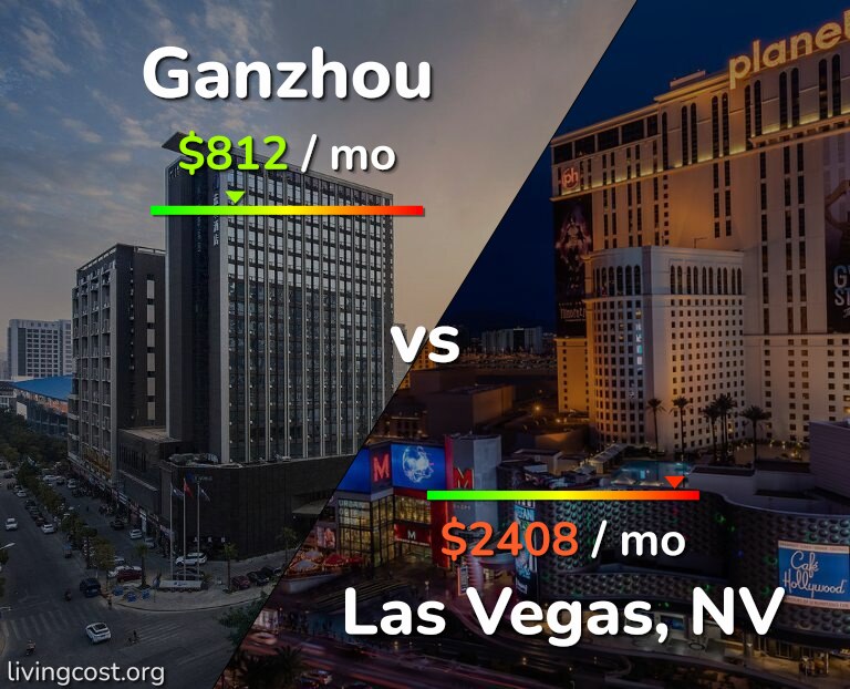 Cost of living in Ganzhou vs Las Vegas infographic