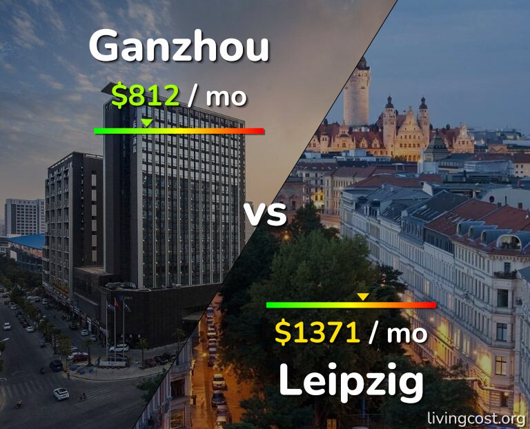 Cost of living in Ganzhou vs Leipzig infographic