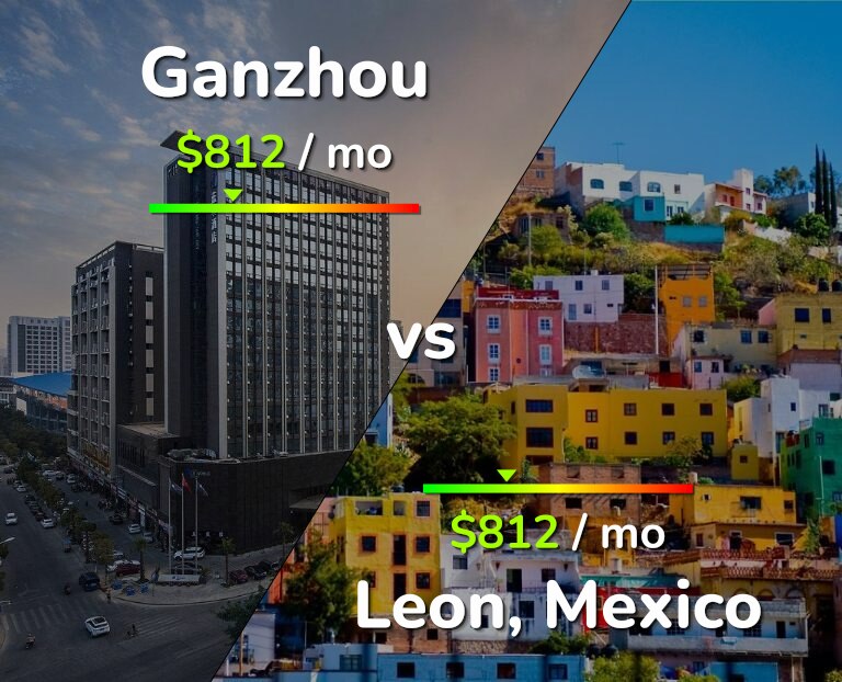 Cost of living in Ganzhou vs Leon infographic