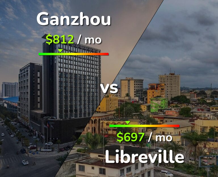 Cost of living in Ganzhou vs Libreville infographic