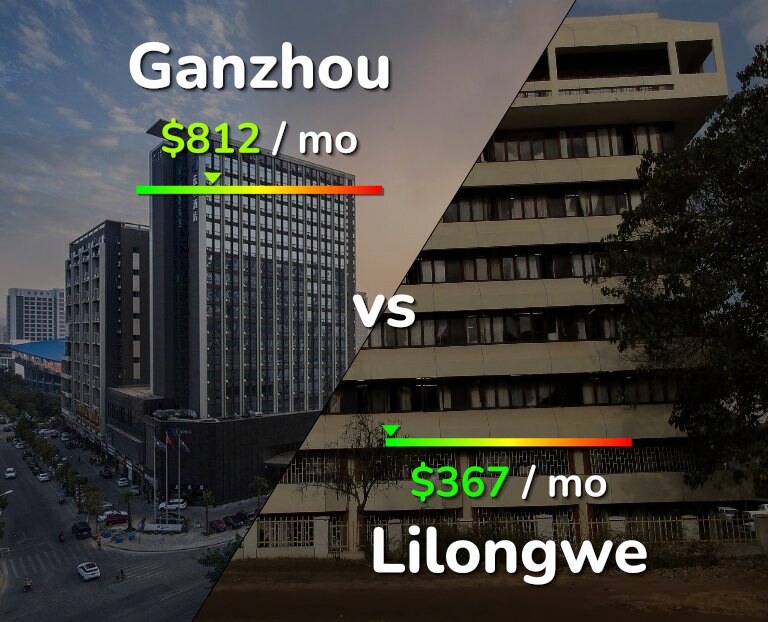 Cost of living in Ganzhou vs Lilongwe infographic