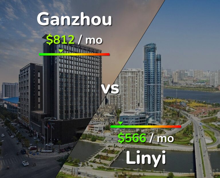 Cost of living in Ganzhou vs Linyi infographic