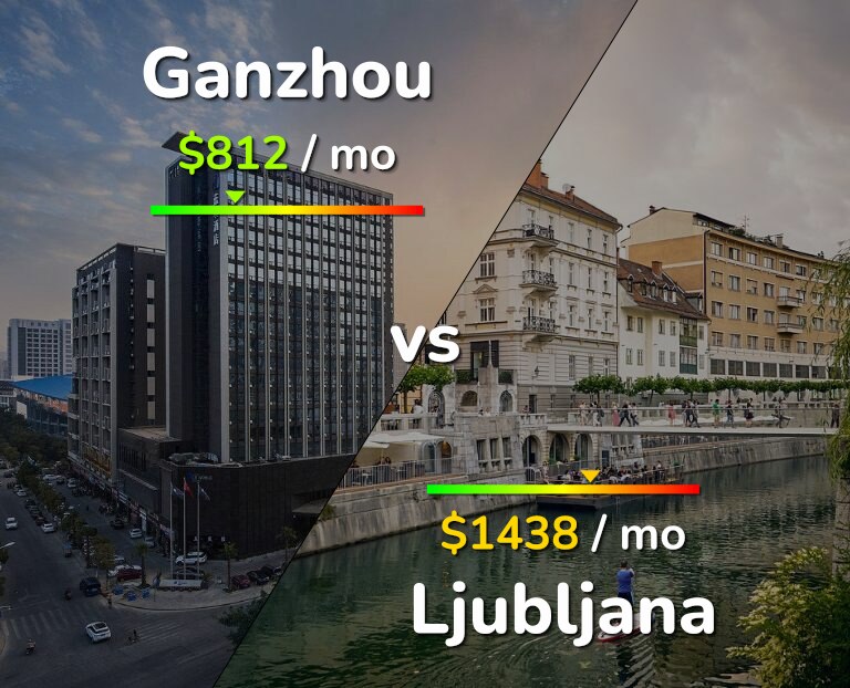 Cost of living in Ganzhou vs Ljubljana infographic