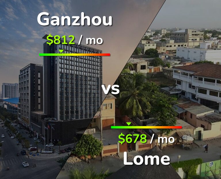 Cost of living in Ganzhou vs Lome infographic
