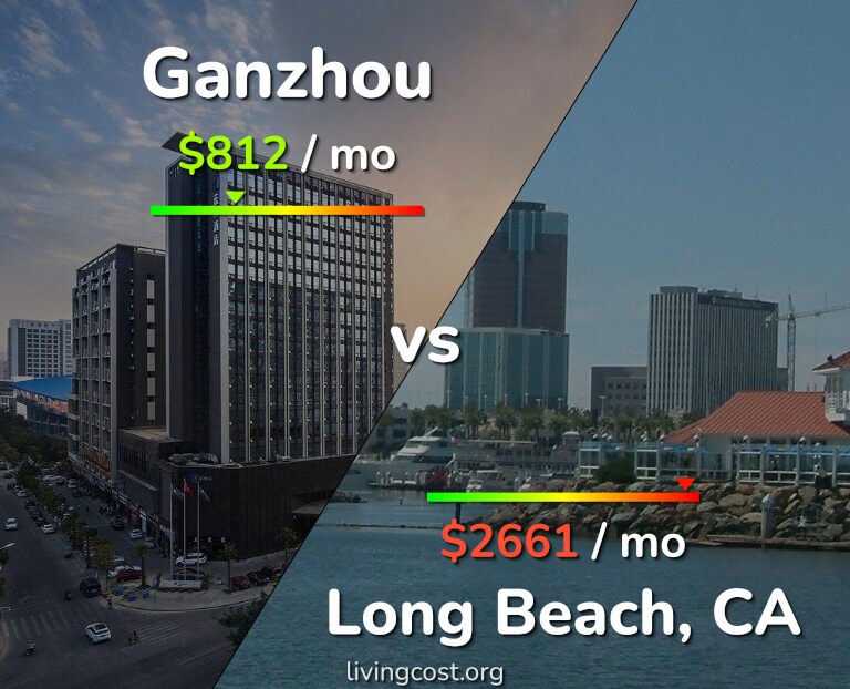 Cost of living in Ganzhou vs Long Beach infographic