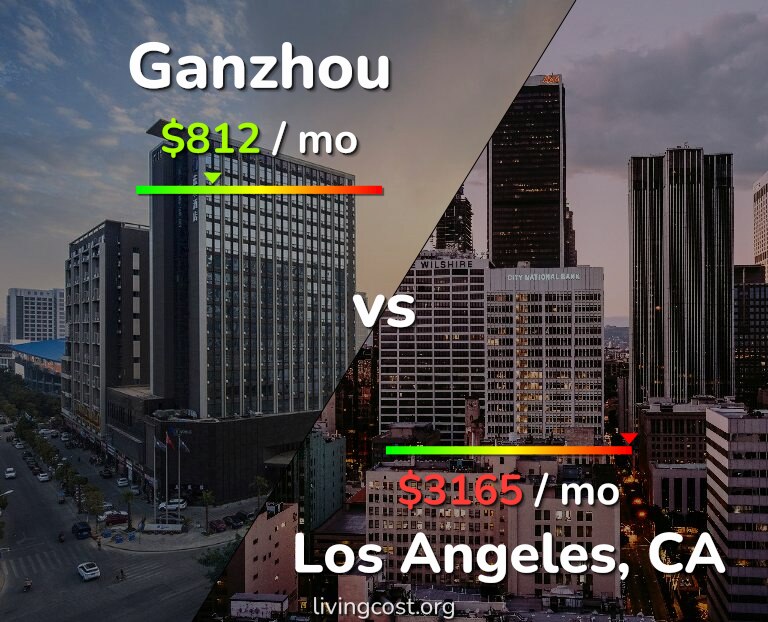 Cost of living in Ganzhou vs Los Angeles infographic