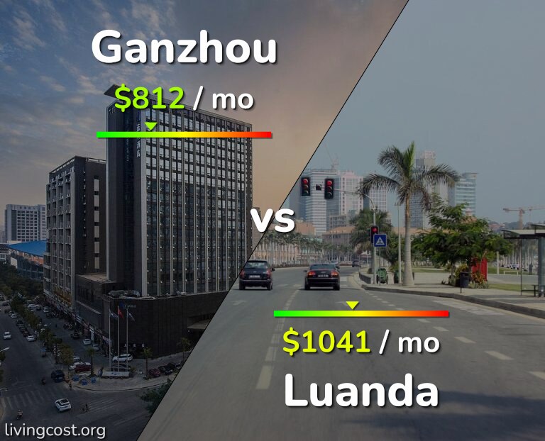 Cost of living in Ganzhou vs Luanda infographic