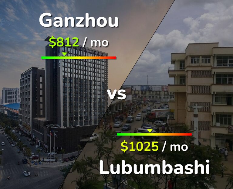 Cost of living in Ganzhou vs Lubumbashi infographic