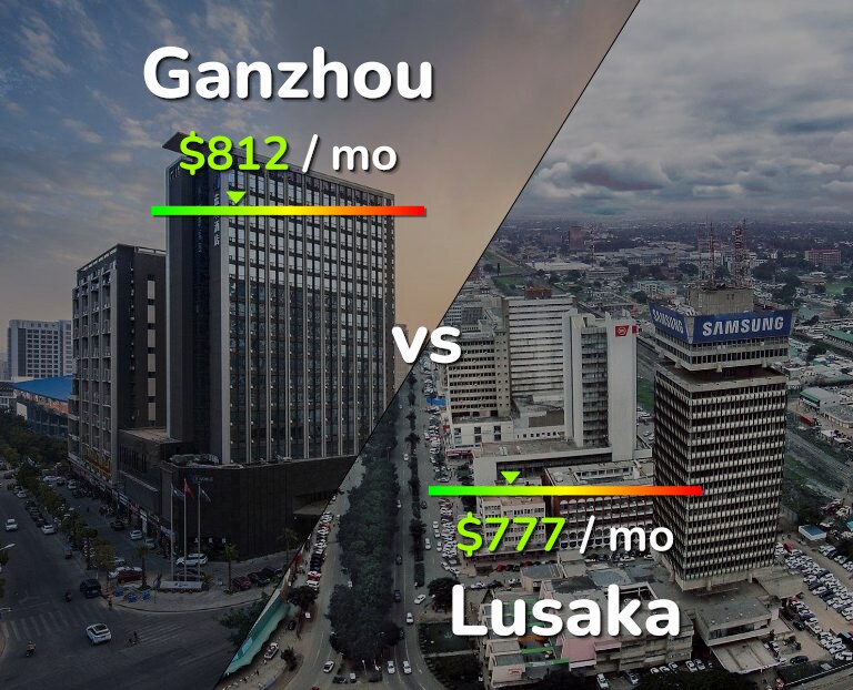Cost of living in Ganzhou vs Lusaka infographic