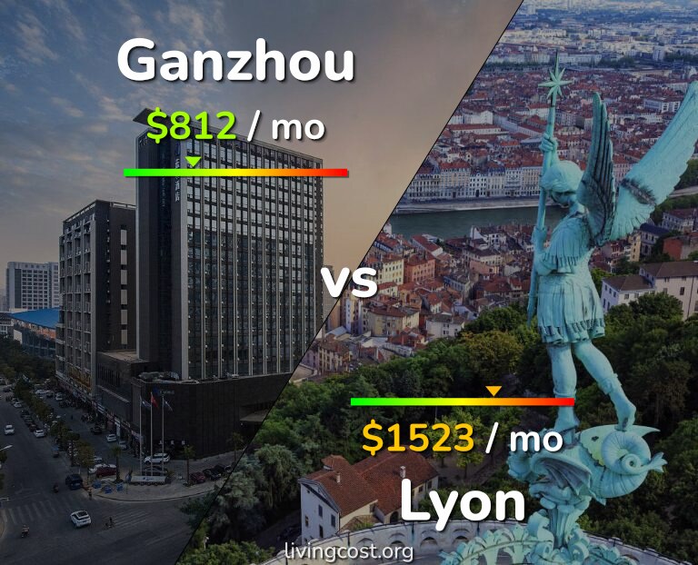Cost of living in Ganzhou vs Lyon infographic