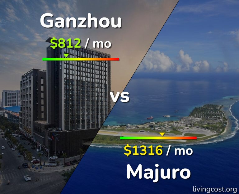 Cost of living in Ganzhou vs Majuro infographic