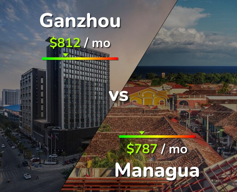 Cost of living in Ganzhou vs Managua infographic