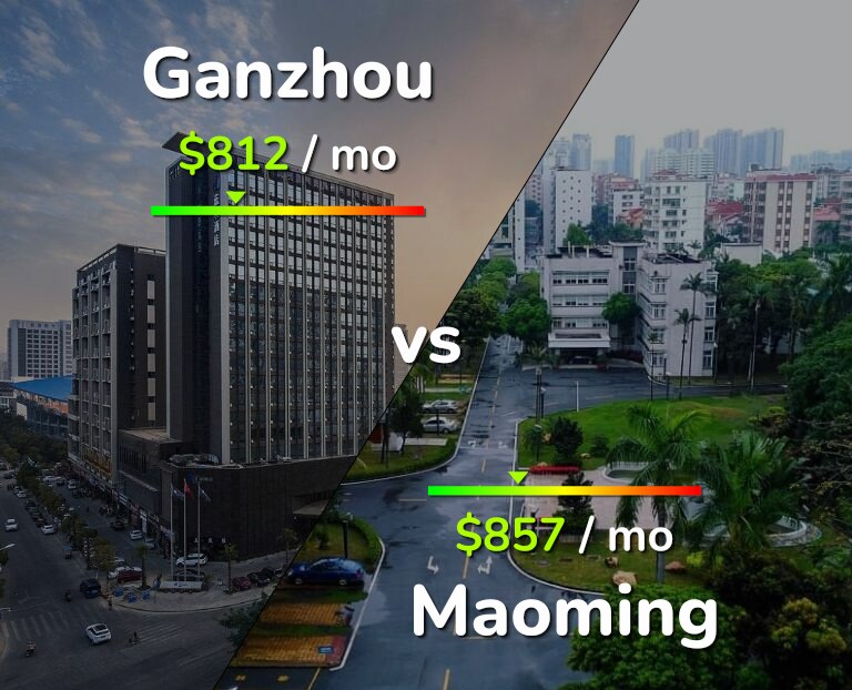 Cost of living in Ganzhou vs Maoming infographic