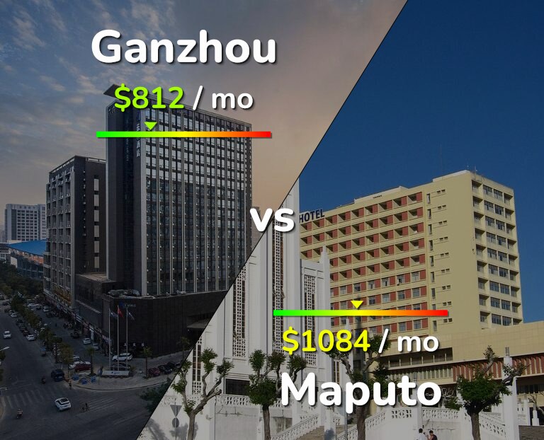 Cost of living in Ganzhou vs Maputo infographic