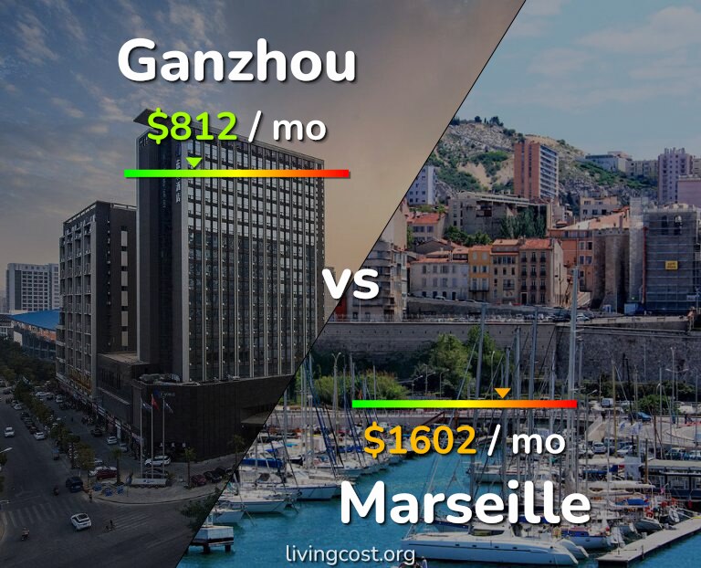 Cost of living in Ganzhou vs Marseille infographic