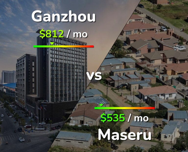 Cost of living in Ganzhou vs Maseru infographic