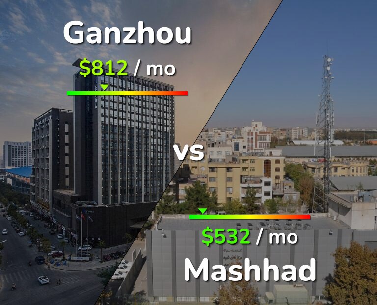 Cost of living in Ganzhou vs Mashhad infographic