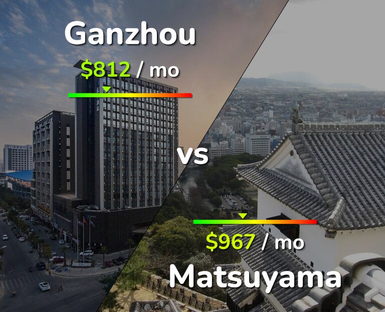 Cost of living in Ganzhou vs Matsuyama infographic