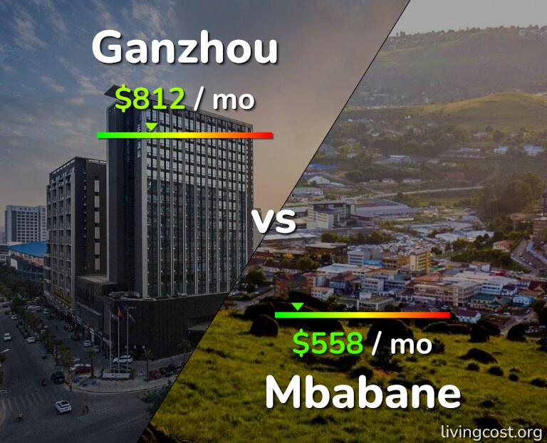 Cost of living in Ganzhou vs Mbabane infographic