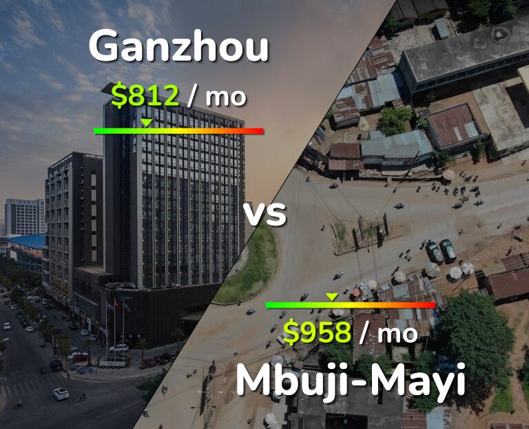 Cost of living in Ganzhou vs Mbuji-Mayi infographic