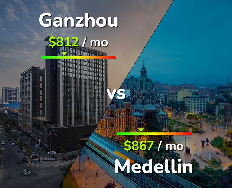 Cost of living in Ganzhou vs Medellin infographic