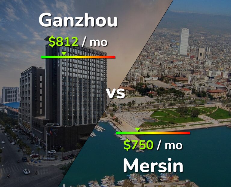 Cost of living in Ganzhou vs Mersin infographic