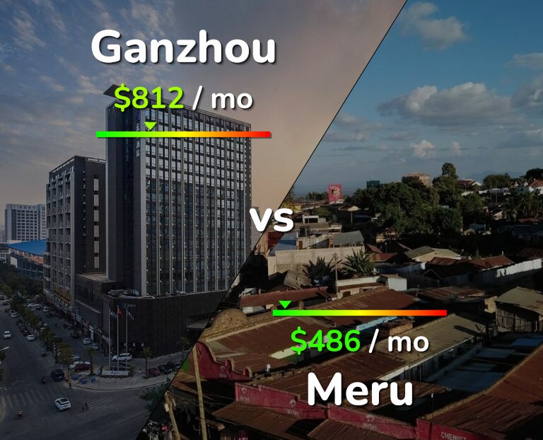 Cost of living in Ganzhou vs Meru infographic