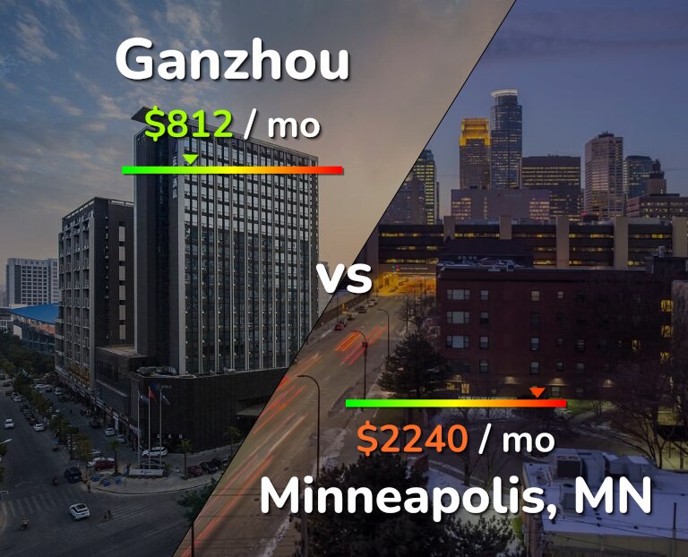 Cost of living in Ganzhou vs Minneapolis infographic