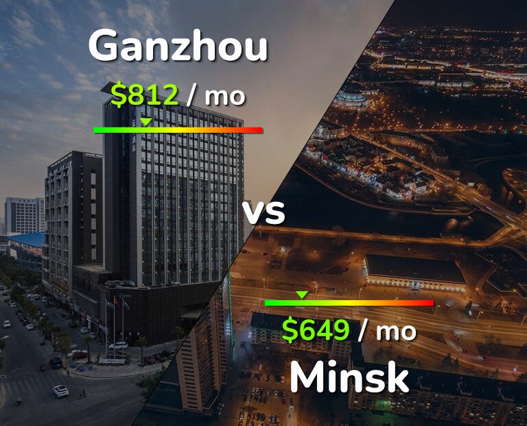 Cost of living in Ganzhou vs Minsk infographic