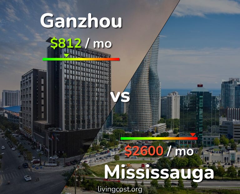 Cost of living in Ganzhou vs Mississauga infographic