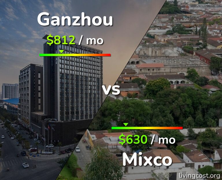 Cost of living in Ganzhou vs Mixco infographic