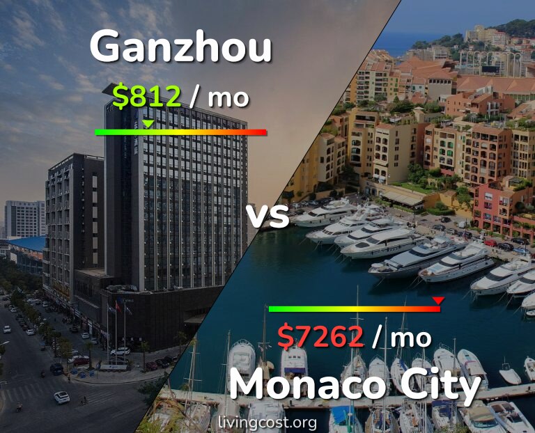 Cost of living in Ganzhou vs Monaco City infographic