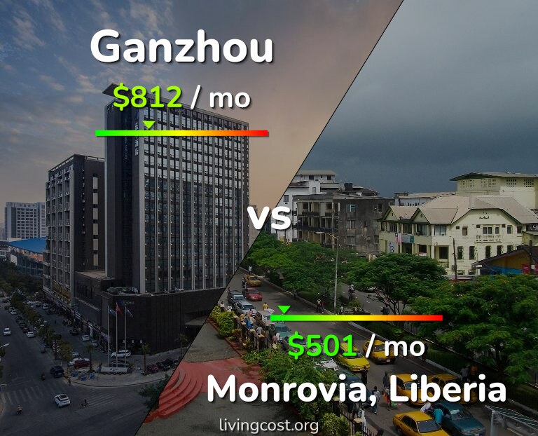 Cost of living in Ganzhou vs Monrovia infographic