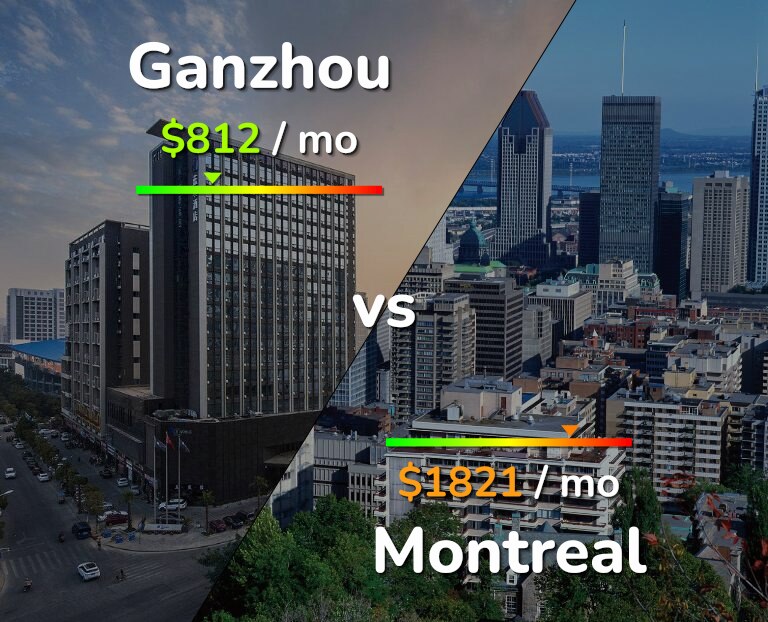 Cost of living in Ganzhou vs Montreal infographic