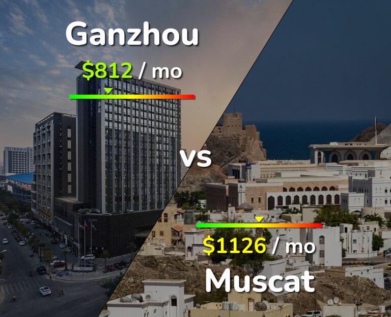 Cost of living in Ganzhou vs Muscat infographic