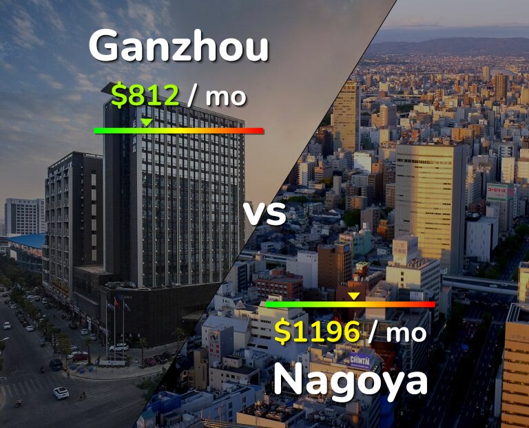 Cost of living in Ganzhou vs Nagoya infographic