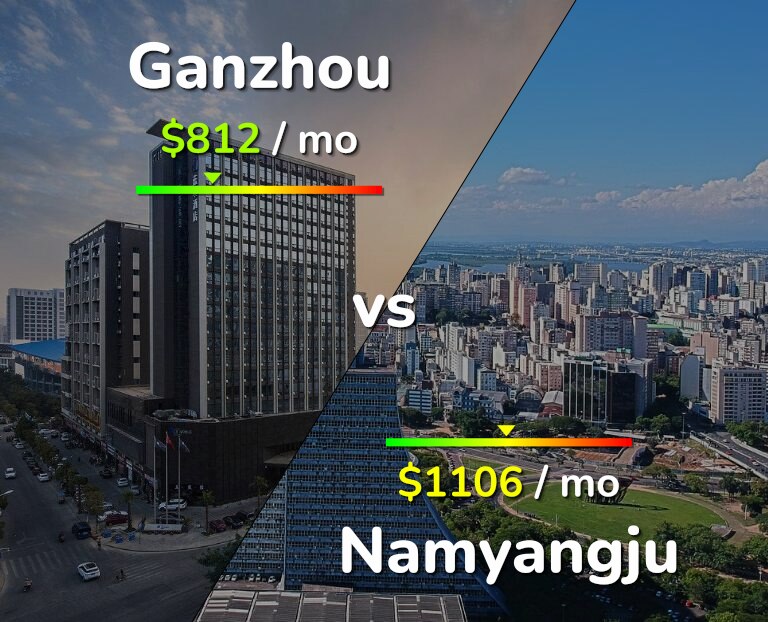 Cost of living in Ganzhou vs Namyangju infographic