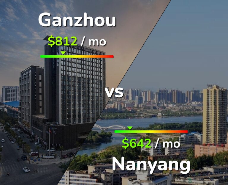 Cost of living in Ganzhou vs Nanyang infographic