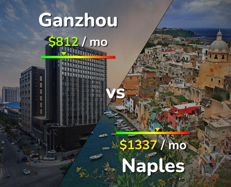 Cost of living in Ganzhou vs Naples infographic