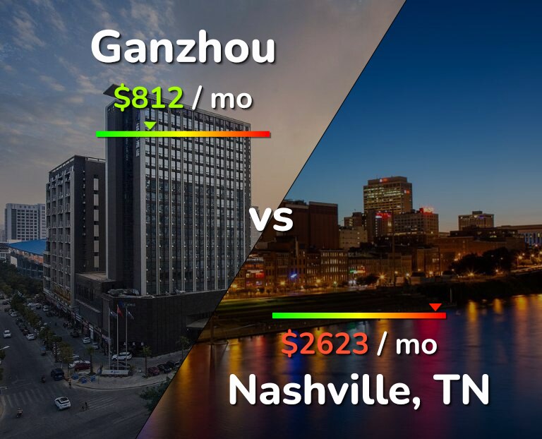 Cost of living in Ganzhou vs Nashville infographic