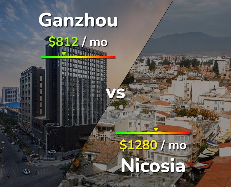 Cost of living in Ganzhou vs Nicosia infographic