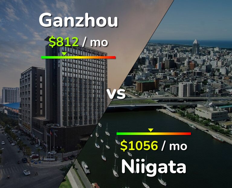 Cost of living in Ganzhou vs Niigata infographic