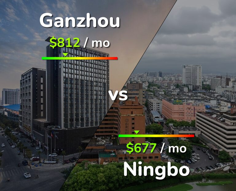 Cost of living in Ganzhou vs Ningbo infographic