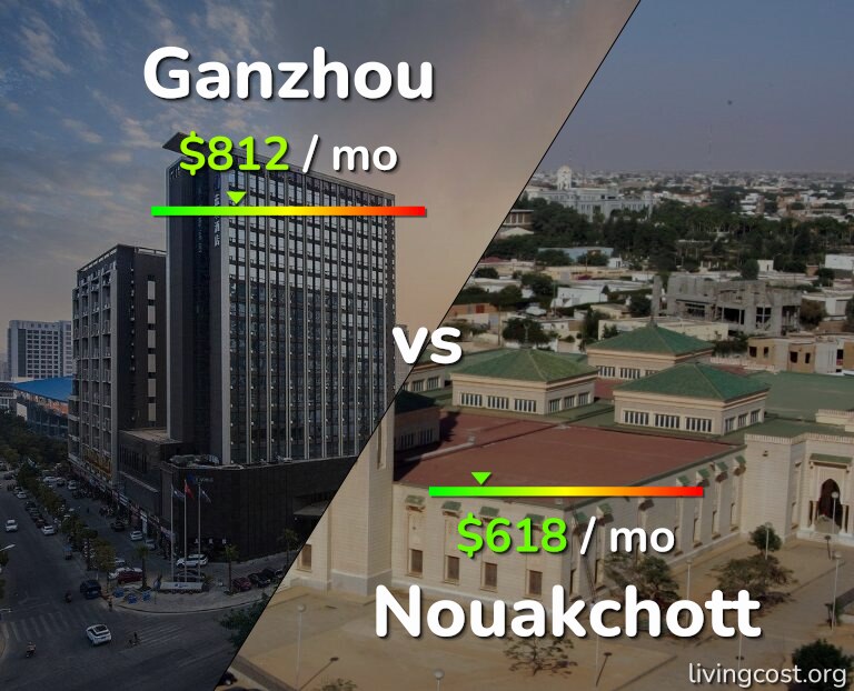 Cost of living in Ganzhou vs Nouakchott infographic