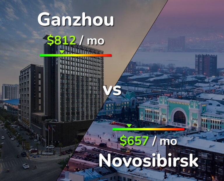 Cost of living in Ganzhou vs Novosibirsk infographic