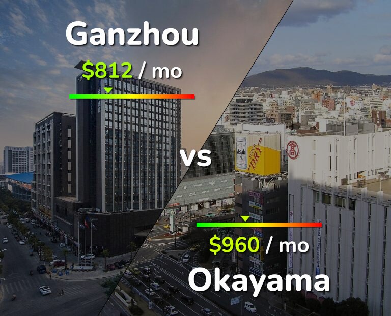 Cost of living in Ganzhou vs Okayama infographic
