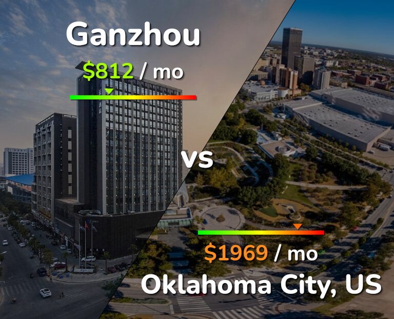Cost of living in Ganzhou vs Oklahoma City infographic
